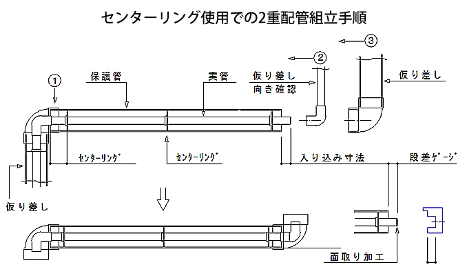 段差ゲージ２