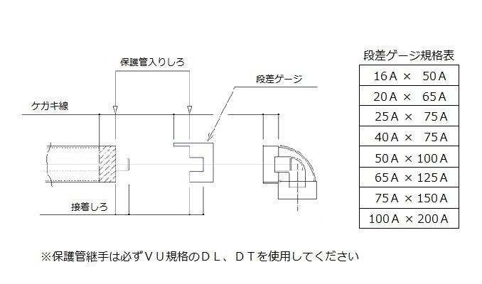 段差ｹﾞｰｼﾞ規格表訂正