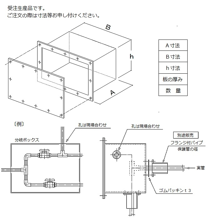 分岐ボックス