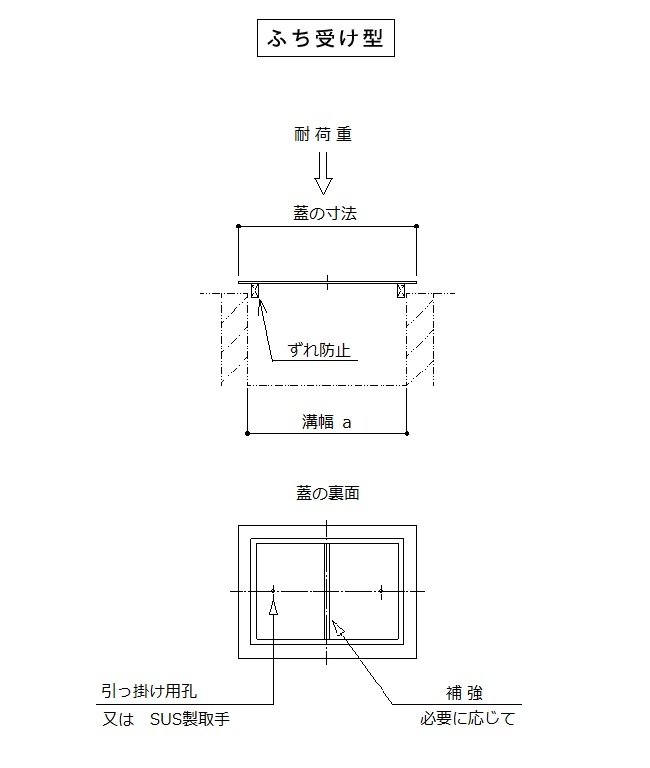 ふち受け型