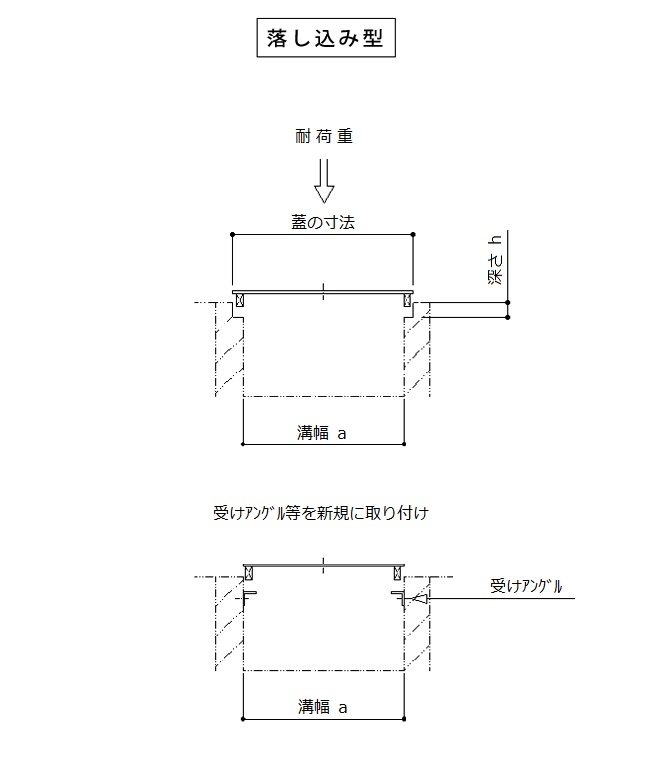 落としこみ型