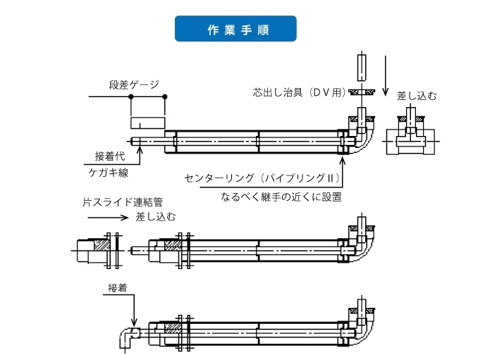 塩ビ２重管