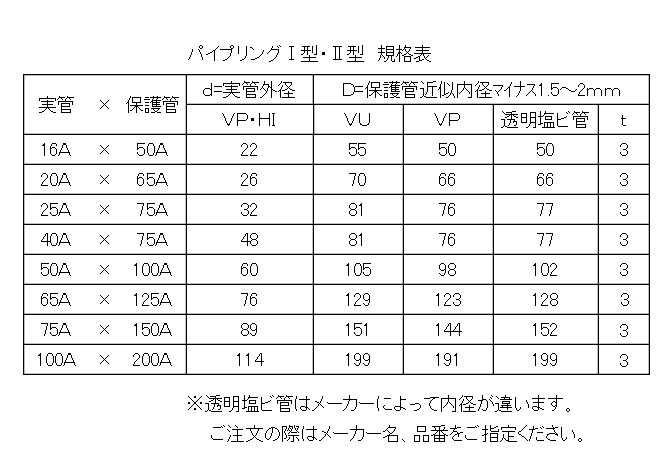 ﾊﾟｲﾌﾟﾘﾝｸﾞ寸法表